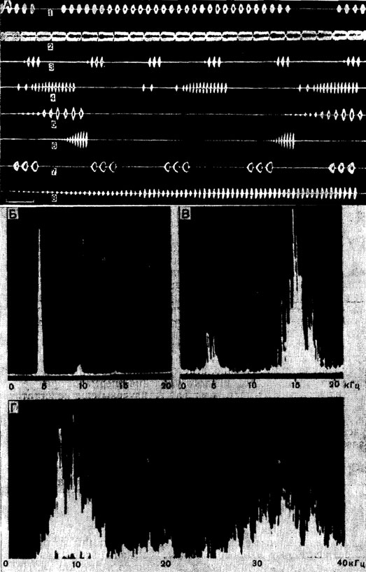Puc. 12. Физические характеристики звуковых сигналов прямокрылых насекомых. А - осциллограммы призывных сигналов симпатрических видов сверчков (по Жантиеву, Дубровину, 1974): 1 - Oecanthus turanicus Uv., 2 - Gryl-lodinus macropterus Fuen., 3 - Tartarogryllus tartarus Sauss., .4 - T. burdi-galensis Latr., 5 - Melanogryllus desertus Pall., 6 - Modicogryllus pallipal-pis Tarb., 7 - Gryllus bimaculatus Deg., 8 - Pteronetnobius heydeni Fisch. Б-Г - амплитудно-частотные спектры: Б - призывного сигнала сверчка Gryllus bimaculatus; В - прекопуляционного сигнала его же (по Жантиеву, Чуканову, 1972); Г - призывного сигнала кузнечика Tettigonia cantans. Отметка времени - 100 мс