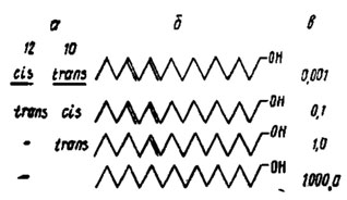 Рис. 33. Чувствительность самцов тутового шелкопряда Bombyx mori к запаху синтетического полового аттрактанта самки 'бомбнкола' (гек-садекадиен-10 транс-12-цисол) и его гомологов (по Kasang, Kaissling, 1972). а - изомерия; б - формула; в - порог ЭАГ на источник стимула, мкг